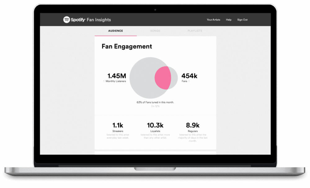 fan-engagement-spotify